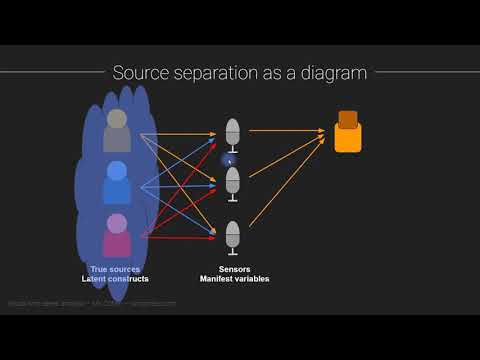 Mike X Cohen: Introduction to EEG time series (ANTS lecture 1)