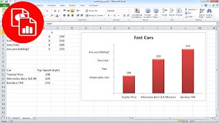 Customize the Y Axis Values in Excel