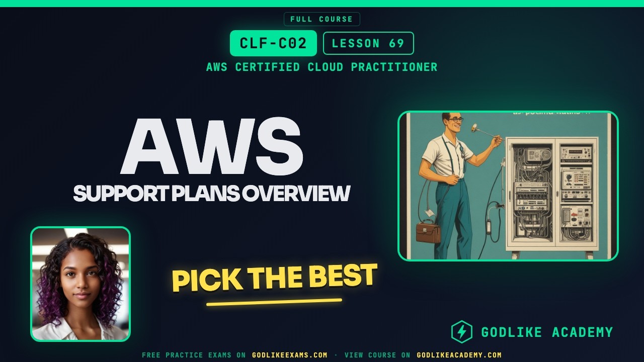 AWS Support Plans Overview