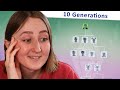 What does The Sims look like after 10 generations?