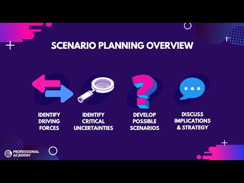 Scenario Planning - A Simple Overview!