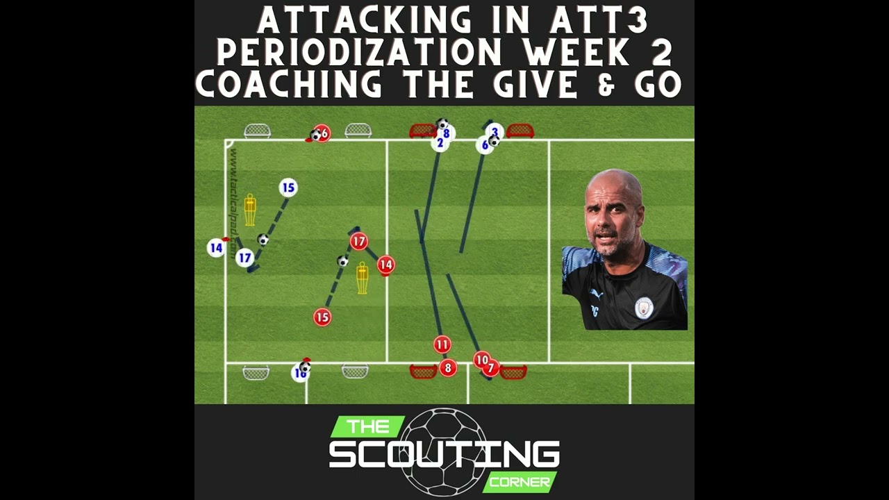 Attacking Principles in Soccer give and Go one two wall pass TacticalPad Detailed coaching points