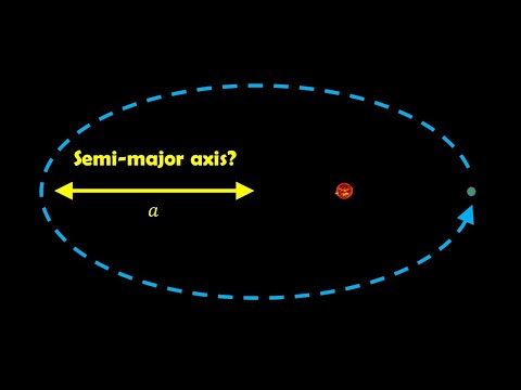 How to calculate the semi-major axis of an orbit