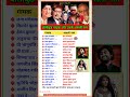 बॉलीवुड गायक और उनके असली नाम Bollywood Singers And 