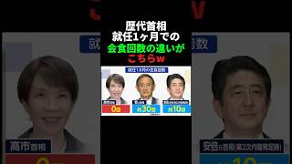 歴代首相就任1ヶ月での会食回数の違いがこちらw #高市早苗 #政治 #高市総理