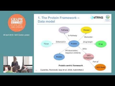 Data Mgmt in Systems Biology & Medicine - Irina Balaur, EISBM