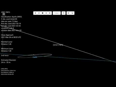 Asteroid (2021 DW1) only 1 Lunar Distance with an Estimated Diameter 24 m - 55 m!!