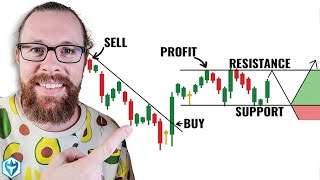 How to Read Candlestick Charts (with ZERO experience)