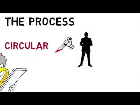 Difference between Money Laundering & Terrorism Financing