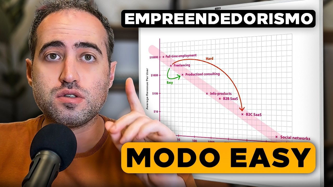 Como Empreender No Modo Fácil
