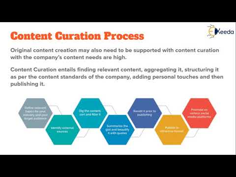 Unlocking The Secrets Of Content Marketing Everything You Need To Know