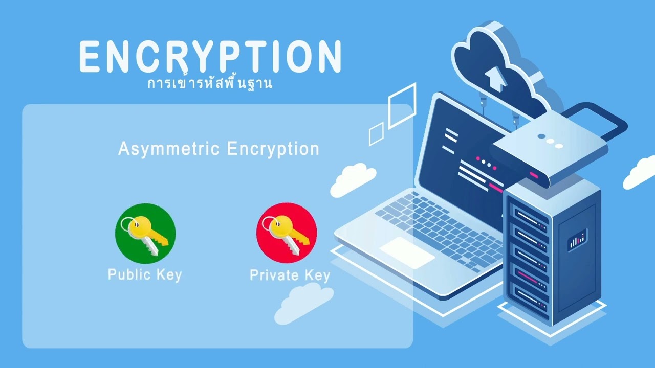 การเข้ารหัสลับ (Encryption) คืออะไร