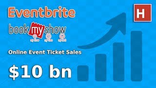 What is Event Management website & market Share ? || event listing website like bookmyshow|| hindi