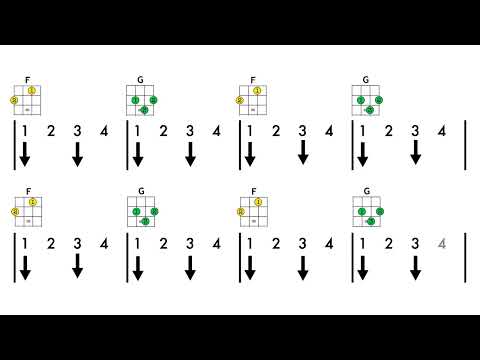 Dreams by Fleetwood Mac ukulele tutorial for beginners