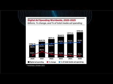Smart Mobile Marketing Campaigns (SMARK) 2022 by JOT [DataCloud Horizon 2020 Project]