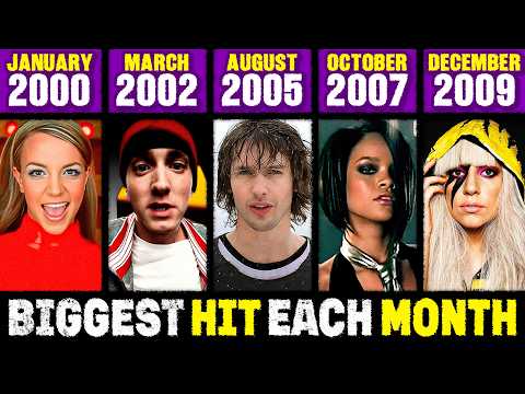 Biggest Hit Song of Each Month in the 2000s