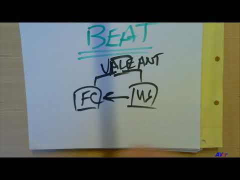 Section 7 – Base Erosion and Anti-Abuse Tax – 07-1 Why Was the BEAT Needed