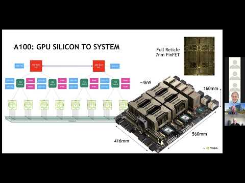 "AI Cluster Trends" - Robert Ober