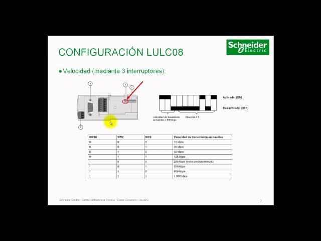 Vídeo relacionado con Schneider Electric LULC07 TeSys U, Módulo de Comunicación Profibus 24 V CD