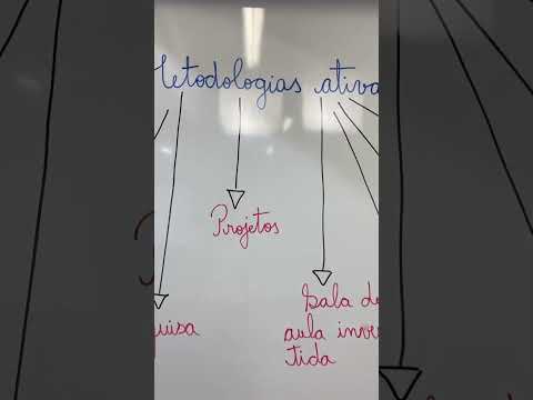Exemplos de metodologias ativas