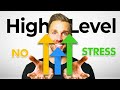 HighLevel Review 2024 - My Honest Opinion (Marketing Software)