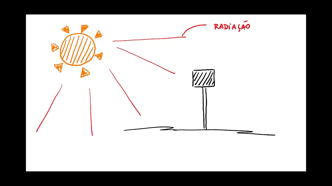 Transferência de Calor I - Aula 01 - Introdução aos modos de calor