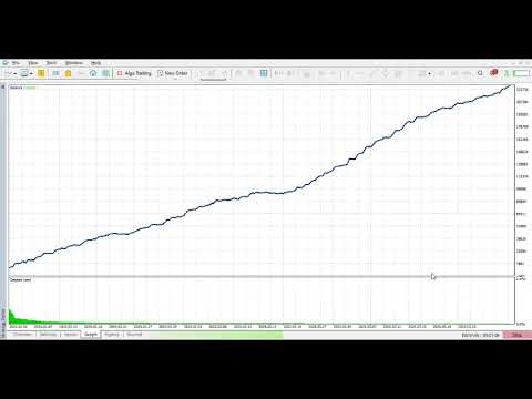 Video MOVING 5 best expert advisor For all symbols