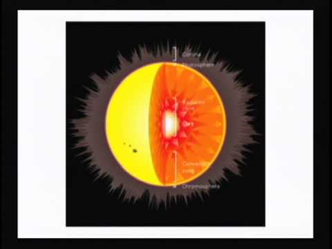 Survey of Astronomy: Lecture 16 - Our Sun I