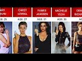 JAMES BOND GIRLS Then And Now Part 1 Real Name And Age I Nostalgia