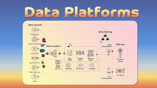 Data Platform | ETL | Data Engineer | Data Scientist