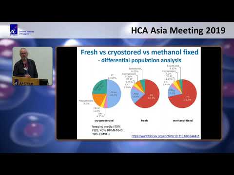 HCA Meeting Asia 2019: Systematic Bias Assessment in Solid Tissue 10x scRNA seq Workflows