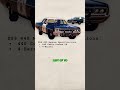 The Fastest Police Car For 40 Years