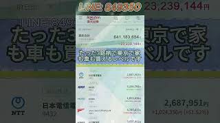 #日本株 #株式 #株式投資 #商社株#投資初心者#日経平均#日経225#株式市場#株価#日本経済#ファンダメンタル分析#テクニカル分析#経済ニュース#株の買い時
