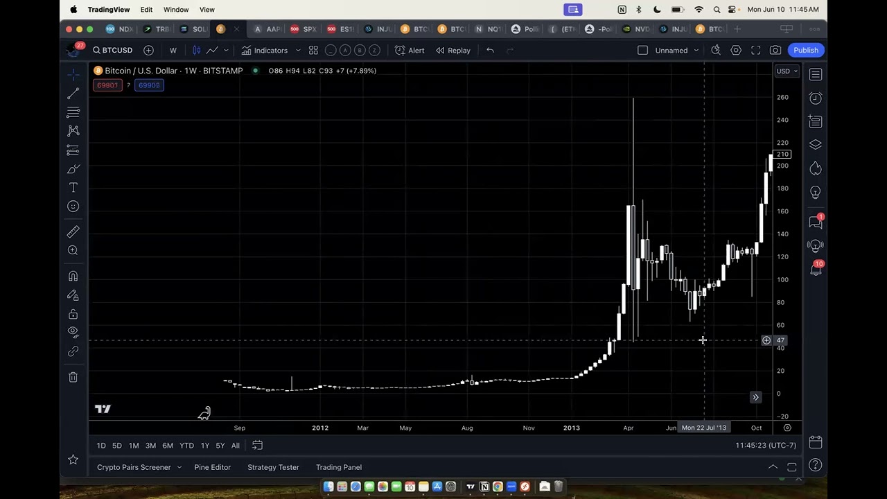 Big Picture Crypto Cycle until the end