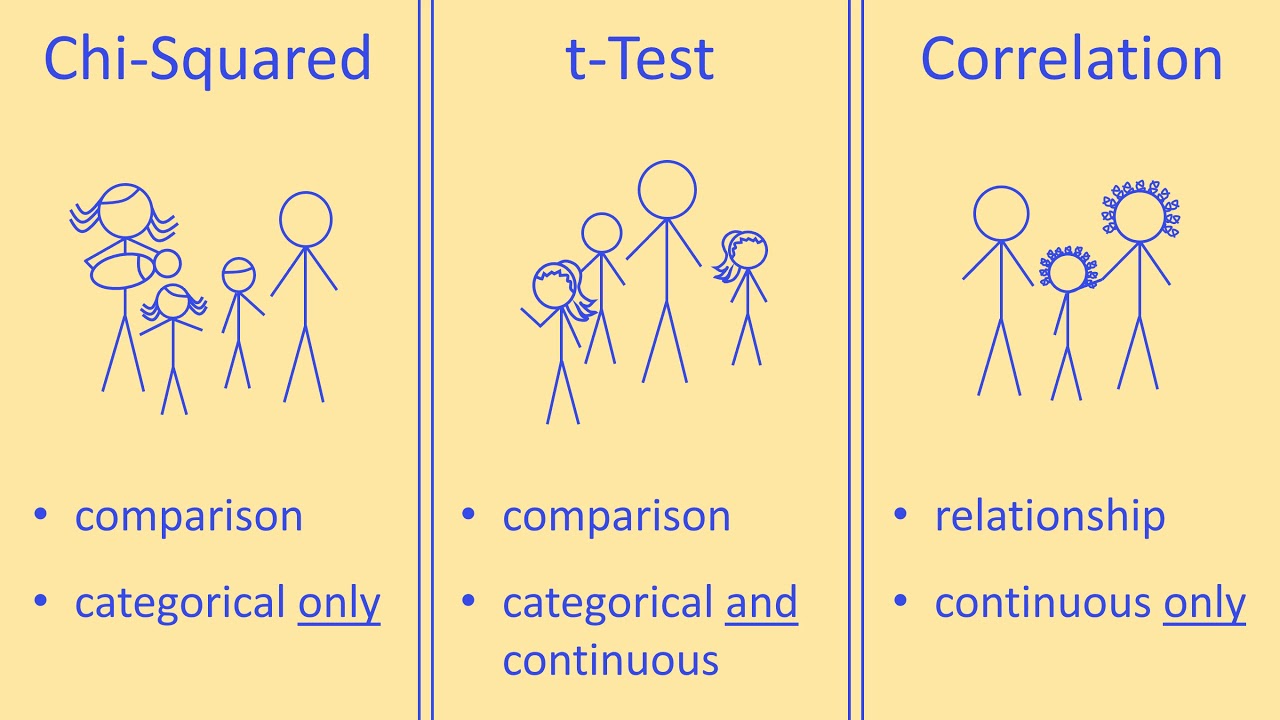 Choosing a Statistical Test for Your IB Biology IA