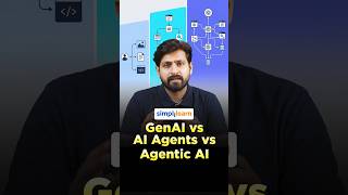 Generative AI vs AI Agents vs Agentic AI | Features And Differences Explained | #Shorts #Simplilearn