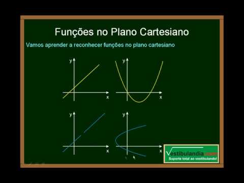Matemática-Funções: Conceitos Básicos (Segunda Parte)
