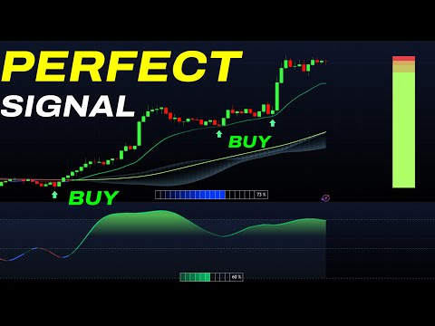 This TradingView Indicator Filters 99% of Bad Trades