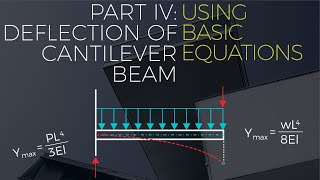 Part 4: Basic Formulas: Solving Deflection of Cantilever Beam Problem Similar to Past CE Board Exam