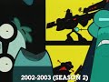 Time Squad Intros 2001 2003