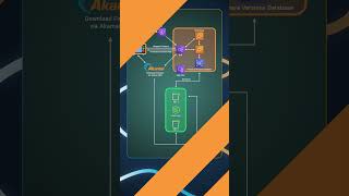 Akamai Developer June 2024 Recap | Object Storage, Akamai TrafficPeak & Malware Identification