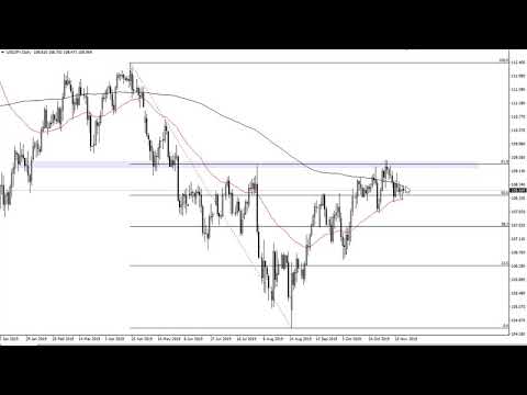 USD/JPY Technical Analysis for November 25, 2019 by FXEmpire