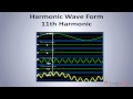 Electrical Power System Harmonics Explained