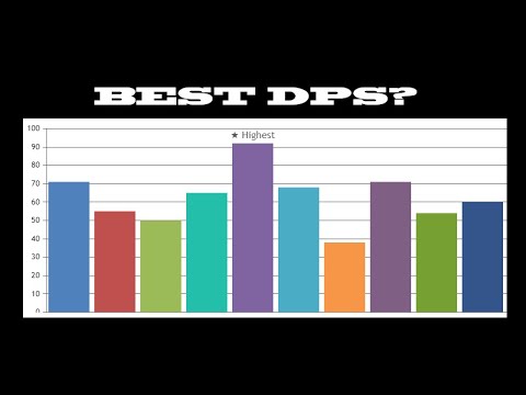 WotLK DPS Rankings by Class