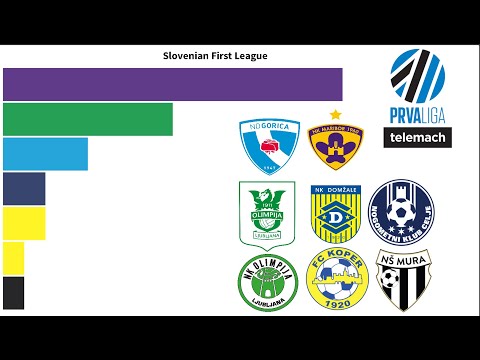 Slovenian First League (1991-2025) | All The Slovenia League Winners