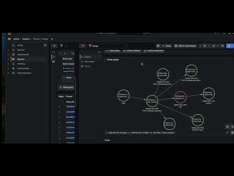 LGTM Grafana Stack: OpenTelemetry Tracing for API & Database Spans