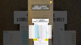 #新nisa #投資初心者 #資産運用初心者#日本株 #高配当株投資 #新nisa初心者#お金の知識 #株式投資 #pr