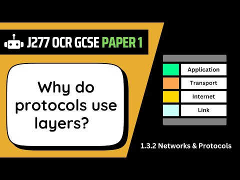 Protocol Layers | 3.2 | OCR GCSE Computer Science | J277