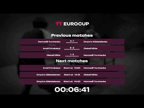 12:00 Oleksii Mitla 1-3 Hennadii Yurchenko 26.04.2023 TT Euro.Cup Ukraine Master. Table 3