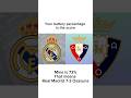 WHAT IS YOUR SCORE? #ronaldo #football #ongcata #messi #realmadrid #barcelona #shorts #mbappe #yamal
